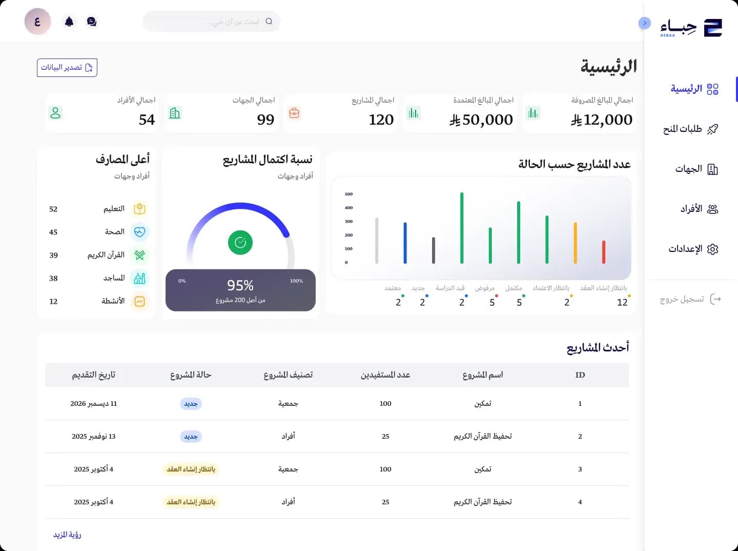 واجهة منصة حباء لإدارة المنح